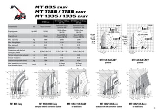MT range from MANITOU telescopic handlers | PDF