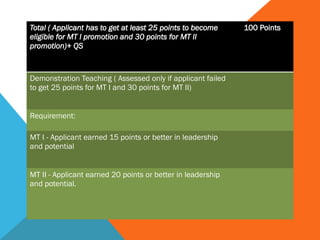 mt ranking-CREDIT POINTS FOR LEADERSHIP, POTENTIAL AND ACCOMPLISHMENTS ...