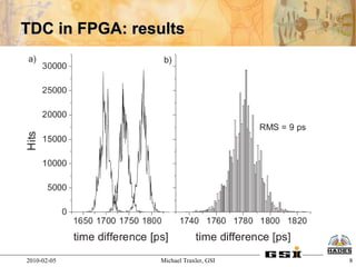 TDC in FPGA: results




2010-02-05       Michael Traxler, GSI   8
 