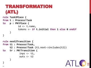 11
TRANSFORMATION
(ATL)
rule Task2Place {
from t : Process!Task
to p : PN!Place (
id <- t.name,
tokens <- if t.initial then 1 else 0 endif
)
}
rule next2Transition {
from t1 : Process!Task,
t2 : Process!Task (t1.next->includes(t2))
to tr : PN!Transition (
inps <- t1,
outs <- t2
)
}
…
 