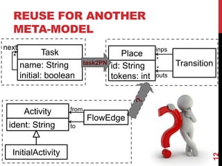 REUSE FOR ANOTHER
META-MODEL
12
Task
name: String
initial: boolean
next
* Place
Transitionid: String
tokens: int
inps
outs
*
*
Activity
ident: String
InitialActivity
task2PN
FlowEdge
from
to
 