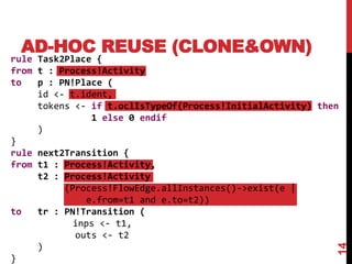 AD-HOC REUSE (CLONE&OWN)
14
rule Task2Place {
from t : Process!Activity
to p : PN!Place (
id <- t.ident,
tokens <- if t.oclIsTypeOf(Process!InitialActivity) then
1 else 0 endif
)
}
rule next2Transition {
from t1 : Process!Activity,
t2 : Process!Activity
(Process!FlowEdge.allInstances()->exist(e |
e.from=t1 and e.to=t2))
to tr : PN!Transition (
inps <- t1,
outs <- t2
)
}
 