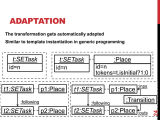ADAPTATION
The transformation gets automatically adapted
Similar to template instantiation in generic programming
24
t:SETask
id=n
t:SETask
id=n
:Place
id=n
tokens=t.isInitial?1:0
t1:SETask
t2:SETask
:following
p1:Place
p2:Place
t1:SETask
t2:SETask
:following
p1:Place
p2:Place
:Transition
:inps
:outs
 