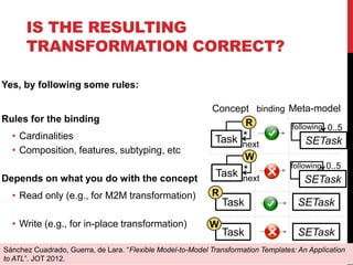 IS THE RESULTING
TRANSFORMATION CORRECT?
Yes, by following some rules:
Rules for the binding
• Cardinalities
• Composition, features, subtyping, etc
Depends on what you do with the concept
• Read only (e.g., for M2M transformation)
• Write (e.g., for in-place transformation)
25
SETaskTask
SETaskTask
Concept Meta-modelbinding
R
W
Sánchez Cuadrado, Guerra, de Lara. “Flexible Model-to-Model Transformation Templates: An Application
to ATL”. JOT 2012.
Task next
* SETask
R following 0..5
SETask
following 0..5
Task next
*
W
 
