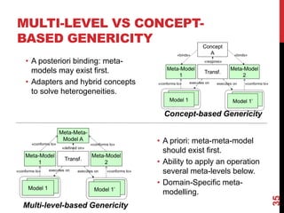 35
MULTI-LEVEL VS CONCEPT-
BASED GENERICITY
Concept-based Genericity
Multi-level-based Genericity
• A posteriori binding: meta-
models may exist first.
• Adapters and hybrid concepts
to solve heterogeneities.
• A priori: meta-meta-model
should exist first.
• Ability to apply an operation
several meta-levels below.
• Domain-Specific meta-
modelling.
 