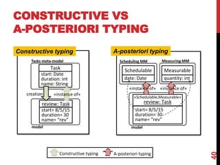 CONSTRUCTIVE VS
A-POSTERIORI TYPING
40
Task
start: Date
duration: int
name: String
review: Task
start= 8/5/15
duration= 30
name= “rev”
creation «instance of»
Measurable
quantity: int
Schedulable
date: Date
review: Task
Tasks meta-model
model
Scheduling MM Measuring MM
model
«instance of» «instance of»
start= 8/5/15
duration= 30
name= “rev”
«Schedulable,Measurable»
Constructive typing A-posteriori typing
Constructive typing A-posteriori typing
 