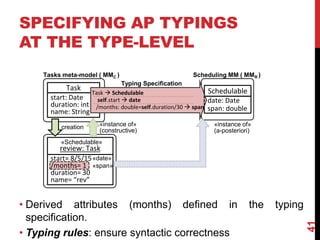 SPECIFYING AP TYPINGS
AT THE TYPE-LEVEL
41
Schedulable
date: Date
span: double
review: Task
Tasks meta-model ( MMC )
start= 8/5/15
/months= 1
duration= 30
name= “rev”
Scheduling MM ( MMR )
Task
start: Date
duration: int
name: String
Typing Specification
Task  Schedulable
self.start  date
/months: double=self.duration/30  span
«Schedulable»
«date»
«span»
creation «instance of»
(constructive)
«instance of»
(a-posteriori)
• Derived attributes (months) defined in the typing
specification.
• Typing rules: ensure syntactic correctness
 