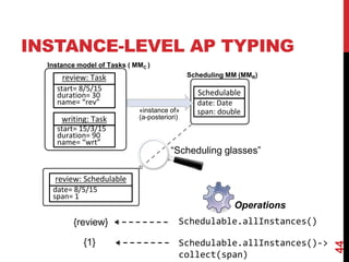 INSTANCE-LEVEL AP TYPING
44
Operations
date: Date
span: double
writing: Task
start= 15/3/15
duration= 90
name= “wrt”
review: Task
start= 8/5/15
duration= 30
name= “rev”
Schedulable
Scheduling MM (MMR)
Instance model of Tasks ( MMC )
«instance of»
(a-posteriori)
review: Schedulable
date= 8/5/15
span= 1
Schedulable.allInstances()->
collect(span)
{review}
{1}
Schedulable.allInstances()
“Scheduling glasses”
 