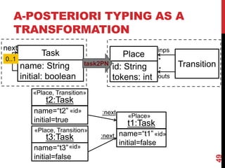 A-POSTERIORI TYPING AS A
TRANSFORMATION
49
Place
Transitionid: String
tokens: int
inps
outs
*
*
«Place»
«Place, Transition»
«Place, Transition»
«id»
«id»
«id»
Task
name: String
initial: boolean
next
0..1
task2PN
t1:Task
name=“t1”
initial=false
name=“t2”
initial=true
:next
name=“t3”
initial=false
:next
t2:Task
t3:Task
 