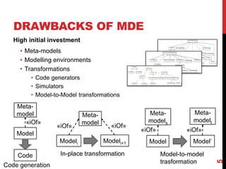 DRAWBACKS OF MDE
High initial investment
• Meta-models
• Modelling environments
• Transformations
• Code generators
• Simulators
• Model-to-Model transformations
5
Model
Code
Modeli Modeli+1 Model Model’
Meta-
model Meta-
model
Meta-
models
Meta-
modelt«iOf»
«iOf» «iOf»
«iOf» «iOf»
Code generation
In-place transformation Model-to-model
trasformation
 