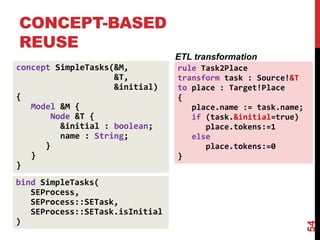 CONCEPT-BASED
REUSE
54
concept SimpleTasks(&M,
&T,
&initial)
{
Model &M {
Node &T {
&initial : boolean;
name : String;
}
}
}
bind SimpleTasks(
SEProcess,
SEProcess::SETask,
SEProcess::SETask.isInitial
)
<<some operation>>
rule Task2Place
transform task : Source!&T
to place : Target!Place
{
place.name := task.name;
if (task.&initial=true)
place.tokens:=1
else
place.tokens:=0
}
ETL transformation
 
