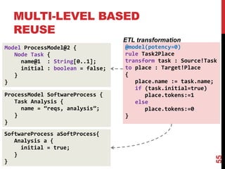 55
Model ProcessModel@2 {
Node Task {
name@1 : String[0..1];
initial : boolean = false;
}
}
ProcessModel SoftwareProcess {
Task Analysis {
name = “reqs, analysis”;
}
}
SoftwareProcess aSoftProcess{
Analysis a {
initial = true;
}
}
@model(potency=0)
rule Task2Place
transform task : Source!Task
to place : Target!Place
{
place.name := task.name;
if (task.initial=true)
place.tokens:=1
else
place.tokens:=0
}
ETL transformation
MULTI-LEVEL BASED
REUSE
 