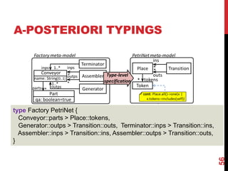 56
type Factory PetriNet {
Conveyor::parts > Place::tokens,
Generator::outps > Transition::outs, Terminator::inps > Transition::ins,
Assembler::inps > Transition::ins, Assembler::outps > Transition::outs,
}
A-POSTERIORI TYPINGS
 