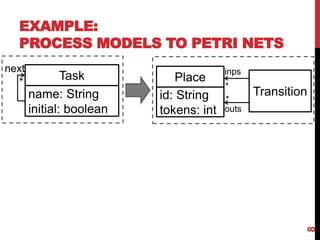 EXAMPLE:
PROCESS MODELS TO PETRI NETS
8
Task
name: String
initial: boolean
next
* Place
Transitionid: String
tokens: int
inps
outs
*
*
 