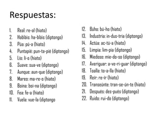Respuestas:
1.
2.
3.
4.
5.
6.
7.
8.
9.
10.
11.

Real: re-al (hiato)
Habláis: ha-bláis (diptongo)
Púa: pú-a (hiato)
Puntapié: pun-ta-pié (diptongo)
Lío: lí-o (hiato)
Suave: sua-ve (diptongo)
Aunque: aun-que (diptongo)
Mareo: ma-re-o (hiato)
Boina: boi-na (diptongo)
Fea: fe-a (hiato)
Vuela: vue-la (diptongo

12.
13.
14.
15.
16.
17.
18.
19.
20.
21.
22.

Búho: bú-ho (hiato)
Industria: in-dus-tria (diptongo)
Actúa: ac-tú-a (hiato)
Limpia: lim-pia (diptongo)
Miedoso: mie-do-so (diptongo)
Averiguar: a-ve-ri-guar (diptongo)
Toalla: to-a-lla (hiato)
Reír: re-ír (hiato)
Transeúnte: tran-se-ún-te (hiato)
Después: des-pués (diptongo)
Ruido: rui-do (diptongo)

 