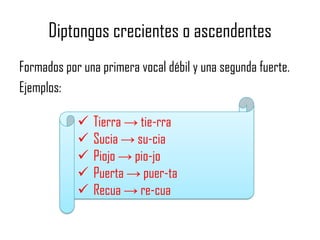 Diptongos crecientes o ascendentes
Formados por una primera vocal débil y una segunda fuerte.
Ejemplos:






Tierra → tie-rra
Sucia → su-cia
Piojo → pio-jo
Puerta → puer-ta
Recua → re-cua

 