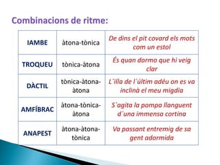 IAMBE

àtona-tònica

De dins el pit covard els mots
com un estol

TROQUEU

tònica-àtona

És quan dormo que hi veig
clar

DÀCTIL

tònica-àtonaàtona

L´illa de l´últim adéu on es va
inclinà el meu migdia

àtona-tònicaAMFÍBRAC
àtona

S´agita la pompa llanguent
d´una immensa cortina

àtona-àtonatònica

Va passant entremig de sa
gent adormida

ANAPEST

 