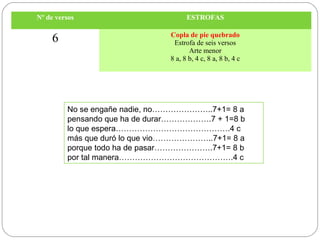 Nº de versos ESTROFAS
6 Copla de pie quebrado
Estrofa de seis versos
Arte menor
8 a, 8 b, 4 c, 8 a, 8 b, 4 c
No se engañe nadie, no…………………..7+1= 8 a
pensando que ha de durar……………….7 + 1=8 b
lo que espera…………………………………….4 c
más que duró lo que vio…………………..7+1= 8 a
porque todo ha de pasar………………….7+1= 8 b
por tal manera…………………………………….4 c
 