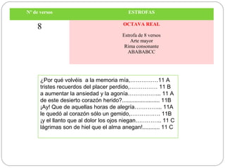 Nº de versos ESTROFAS
8 OCTAVA REAL
Estrofa de 8 versos
Arte mayor
Rima consonante
ABABABCC
¿Por qué volvéis a la memoria mía,……………11 A
tristes recuerdos del placer perdido,…………… 11 B
a aumentar la ansiedad y la agonía……………... 11 A
de este desierto corazón herido?........................ 11B
¡Ay! Que de aquellas horas de alegría…………... 11A
le quedó al corazón sólo un gemido,……………. 11B
¡y el llanto que al dolor los ojos niegan………….. 11 C
lágrimas son de hiel que el alma anegan!........... 11 C
 