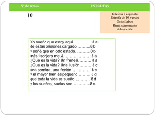 Nº de versos ESTROFAS
10 Décima o espinela
Estrofa de 10 versos
Octosílabos
Rima consonante
abbaaccddc
Yo sueño que estoy aquí……………8 a
de estas prisiones cargado………..8 b
y soñé que en otro estado…………8 b
más lisonjero me vi………………… 8 a
¿Qué es la vida? Un frenesí………. 8 a
¿Qué es la vida? Una ilusión……… 8 c
una sombra, una ficción…………… 8 c
y el mayor bien es pequeño………. 8 d
que toda la vida es sueño………… 8 d
y los sueños, suelos son…………..8 c
 