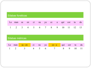 La man sa en ci na ya ce a quí cor ta da
1 2 3 4 5 6 7 8 9 10 11 12 13
La man sa - en ci na ya ce - a quí cor ta da
1 2 3 4 5 6 7 8 9 10 11
Sílabas fonéticas
Sílabas métricas
 