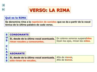 VERSO: LA RIMAVERSO: LA RIMA
Se denomina rima a la repetición de sonidos que se da a partir de la vocal
tónica de la última palabra de cada verso.
Si, desde de la última vocal acentuada,
riman vocales y consonantes.
En colores sonoros suspendidos
Oyen los ojos, miran los oídos.
Qué es la RIMA
CONSONANTE
Si, desde de la última vocal acentuada,
sólo riman las vocales.
Año de nieves,
Año de bienes.
ASONANTE
S
U
S
C
L
A
S
E
S
 