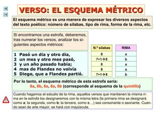 VERSO: EL ESQUEMA MÉTRICOVERSO: EL ESQUEMA MÉTRICO
El esquema métrico es una manera de expresar los diversos aspectos
del texto poético: número de sílabas, tipo de rima, forma de la rima, etc.
Si encontramos una estrofa, deberemos,
tras numerar los versos, analizar los si-
guientes aspectos métricos:
N.º sílabas
1 Pasó un día y otro día,
2 un mes y otro mes pasó,
3 y un año pasado había;
4 mas de Flandes no volvía
5 Diego, que a Flandes partió.
RIMA
8
7+18
8
8
7+18
a
b
a
a
b
Por lo tanto, el esquema métrico de esta estrofa sería:
8a, 8b, 8a, 8a, 8b (corresponde al esquema de la quintilla)
Cuando hagamos el estudio de la rima, aquellos versos que mantienen la misma ri-
ma en la estrofa los designaremos con la misma letra (la primera rima se designará
como a; la segunda, como b; la tercera, como c…) sea consonante o asonante. Cuan-
do sean de arte mayor, se hará con mayúscula.
 