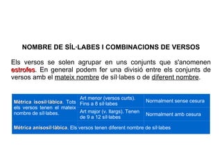 NOMBRE DE SÍL·LABES I COMBINACIONS DE VERSOS Els versos se solen agrupar en uns conjunts que s'anomenen  estrofes . En general podem fer una divisió entre els conjunts de versos amb el  mateix nombre  de síl·labes o de  diferent nombre . Mètrica isosil·làbica .  Tots els versos tenen el mateix nombre de síl·labes. Art menor (versos curts). Fins a 8 síl·labes Normalment sense cesura Art major (v. llargs). Tenen de 9 a 12 síl·labes Normalment amb cesura Mètrica anisosil·làbica . Els versos tenen diferent nombre de síl·labes 