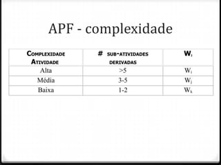 APF - complexidade
 