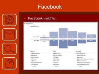 Facebook Facebook Insights 