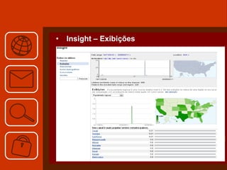 Insight – Exibições  