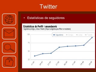 Twitter Estatísticas de seguidores 