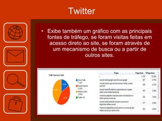 Twitter Exibe também um gráfico com as principais fontes de tráfego, se foram visitas feitas em acesso direto ao site, se foram através de um mecanismo de busca ou a partir de outros sites. 