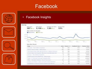 Facebook Facebook Insights 