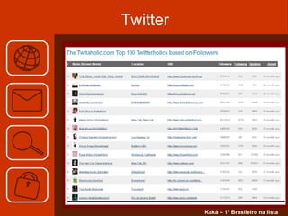 Twitter Kaká – 1º Brasileiro na lista 