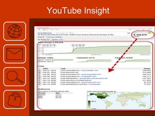 YouTube Insight 