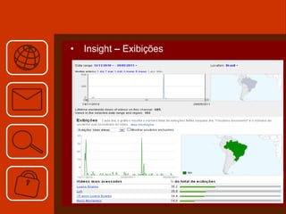 Insight  –  Exibições   
