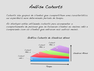Análise Cohorts!
Cohorts são grupos de clientes que compartilham uma característica
ou experiência num determinado período de tempo.!
!
As startups estão utilizando cohorts para acompanhar o
comportamento de pessoas que se tornaram clientes no mesmo mês e
comparando com os clientes que entraram nos outros meses.!
Cohort !
mês 1!
Gráfico Cohorts de Usuários ativos!
Cohort !
Mês 2!
Cohort !
Mês 3!
Cohort !
Mês 2!
Tempo!
Usuários Ativos!
 