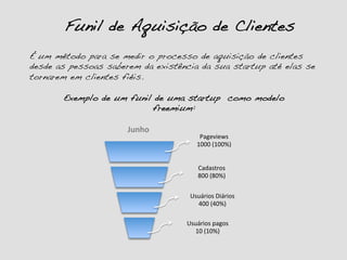 Funil de Aquisição de Clientes!
É um método para se medir o processo de aquisição de clientes
desde as pessoas saberem da existência da sua startup até elas se
tornarem em clientes fiéis. !
Exemplo de um funil de uma startup como modelo
freemium:!
Junho	
  
Pageviews	
  	
  
1000	
  (100%)	
  
Cadastros	
  
800	
  (80%)	
  
Usuários	
  Diários	
  	
  
400	
  (40%)	
  
Usuários	
  pagos	
  	
  
10	
  (10%)	
  
 