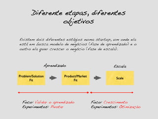 Diferente etapas, diferentes
objetivos!
Existem dois diferentes estágios numa startup, um onde ela
está em busca modelo de negócios (fase de aprendizado) e o
outro ela quer crescer o negócio (fase de escala).!
Foco: Validar o aprendizado!
Experimentos: Pivotar!
Foco: Crescimento!
Experimentos: Otimização!
Aprendizado! Escala!
 