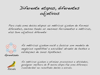 Para cada uma dessa etapas as métricas ajudam de formas
diferentes, mesmo tendo as mesmas ferramentas e métricas,
elas tem objetivos diferente:!
As métricas ajudam você a buscar um modelo de
negócios repetitível e escalável através de testes e
validações de suas hipóteses.!
Diferente etapas, diferentes
objetivos!
Escala	
  
Aprendizado	
  
As métricas ajudam a otimizar processos e atividades,
qualquer melhora de 1% nessa etapa faz uma diferença
considerável no resultado devido a escala.!
 