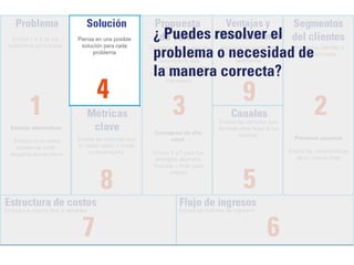 ¿ Puedes resolver el 
problema o necesidad de 
la manera correcta? 
 