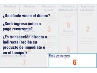 ¿De dónde viene el dinero? 
¿Será ingreso único o 
pago recurrente? 
¿Es transacción directa o 
indirecta (recibe su 
producto de inmediato o 
en el tiempo)? 
 