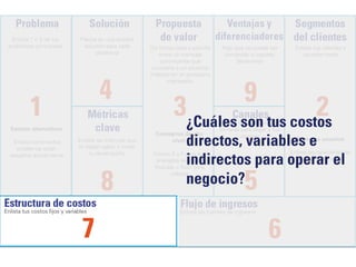 ¿Cuáles son tus costos 
directos, variables e 
indirectos para operar el 
negocio? 
 