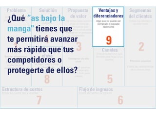 ¿Qué “as bajo la 
manga" tienes que 
te permitirá avanzar 
más rápido que tus 
competidores o 
protegerte de ellos? 
 