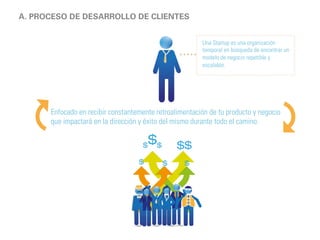 A. PROCESO DE DESARROLLO DE CLIENTES 
Una Startup es una organización 
temporal en búsqueda de encontrar un 
modelo de negocio repetible y 
escalable. 
Enfocado en recibir constantemente retroalimentación de tu producto y negocio 
que impactará en la dirección y éxito del mismo durante todo el camino. 
 