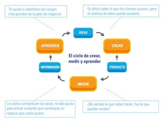 Te ayuda a identificar los riesgos 
más grandes de tu plan de negocios 
Es difícil saber lo que los clientes quieren, pero 
el análisis de datos puede ayudarte. 
Los datos contabilizan tus actos, te dan pauta 
para actuar evitando que construyas un 
negocio que nadie quiere. 
¡No vendas lo que sabes hacer, haz lo que 
puedas vender! 
 