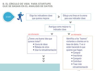 B. EVALÚA TUS MÉTRICAS 
Identifica tus top 3-5 métricas, escríbelas y ahora contesta estas preguntas: 
¿Cuáles de tus métricas son buenas métricas? 
¿Cuántas te sirven para tomar decisiones de negocio y 
cuántas sólo te alimentan el ego? 
¿Puedes eliminar las que no te agregan valor? 
¿Has pensado en otras que te hacen más sentido 
y agregan valor? 
BORRA TODAS LAS QUE NO TE SIRVEN Y AGREGA LAS MÉTRICAS 
ACCIONABLES QUE AGREGAN VALOR. 
 