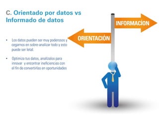 D. Encuentra la métrica que 
necesitas hoy 
Conocer los diferentes modelos 
de negocio y las diferentes 
etapas que una startup tiene que 
pasar descubriendo el producto 
perfecto para el mercado ideal. 
 