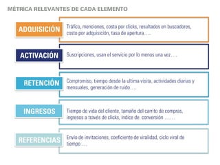 CONTAR CON UNA MÉTRICA ES IMPORTANTE POR 4 RAZONES 
Responde a tu pregunta más importante - necesitas identificar tu riesgo 
más latente lo antes posible. No te ahogues con demasiada información 
Te obliga a definir un punto de partida - una vez identificado el problema, 
establecerás objetivos para medir el éxito 
Enfoca a toda tu compañía - comparte tu métrica con todos 
para que tu equipo no vomite datos y estén alineados a una cosa 
Inspira una cultura en experimentación - constantemente en el ciclo de 
construcción, mide y aprende obteniendo fracasos o validaciones rápidas 
aprendiendo cómo mejorar o avanzar. Todos deben de estar tranquilos en 
experimentar y fracasar, fomenta eso. 
 